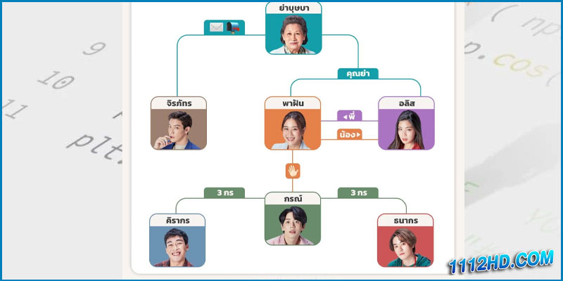 ดูซีรี่ส์ไทย START-UP (สตาร์ท-อัพ)